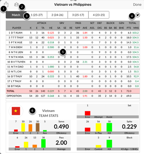 box-score